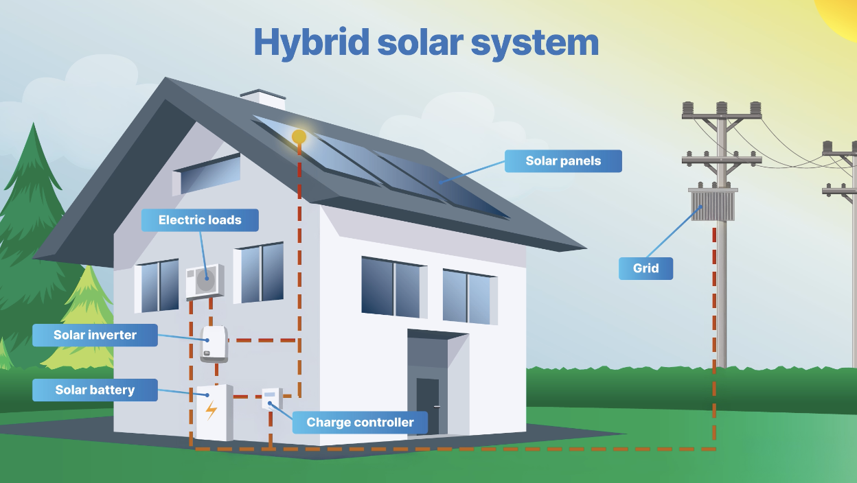 Hybrid solar system diagram
