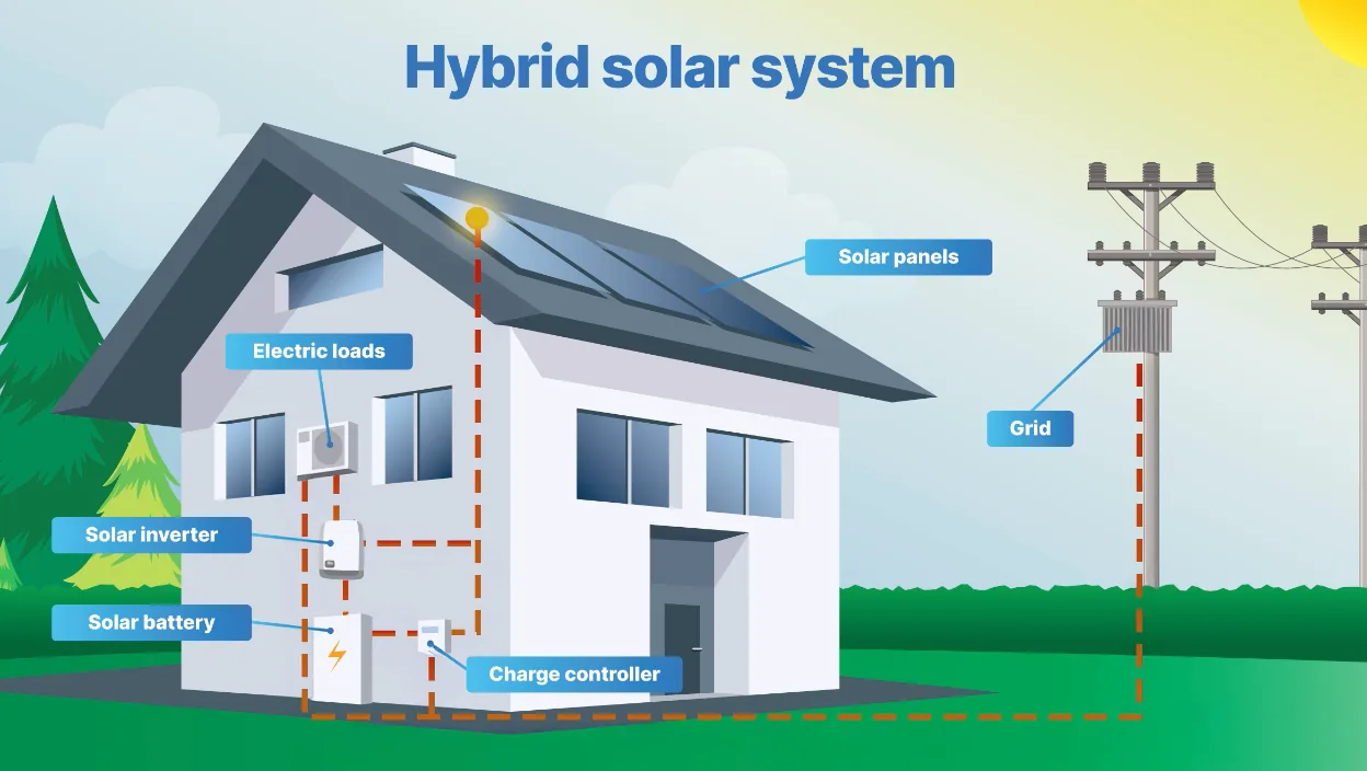 Hybrid solar system diagram