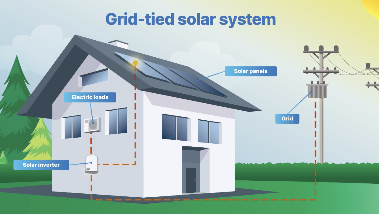On-grid solar system diagram